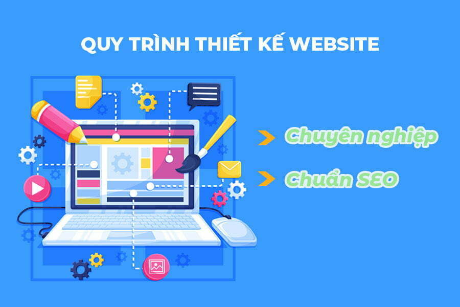 Quy trình thiết kế website tại Donaweb