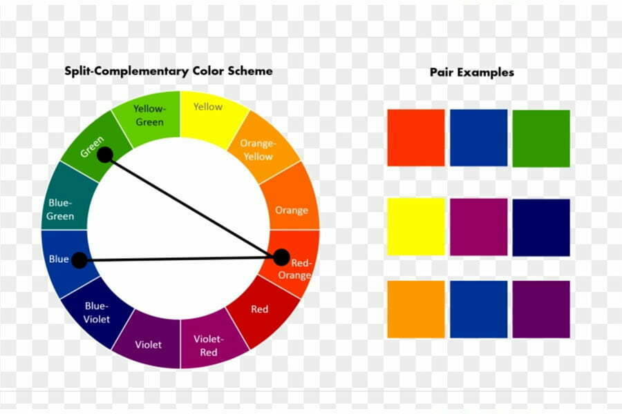 Phối màu bổ túc xen kẽ trong thiết kế web (Split-complementary)