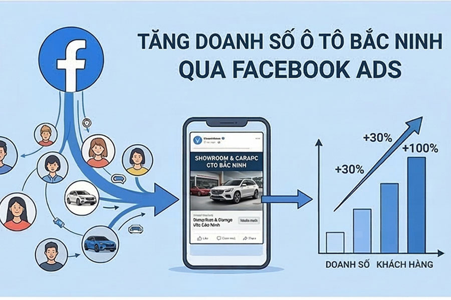 quang-cao-showrom-bac-ninh